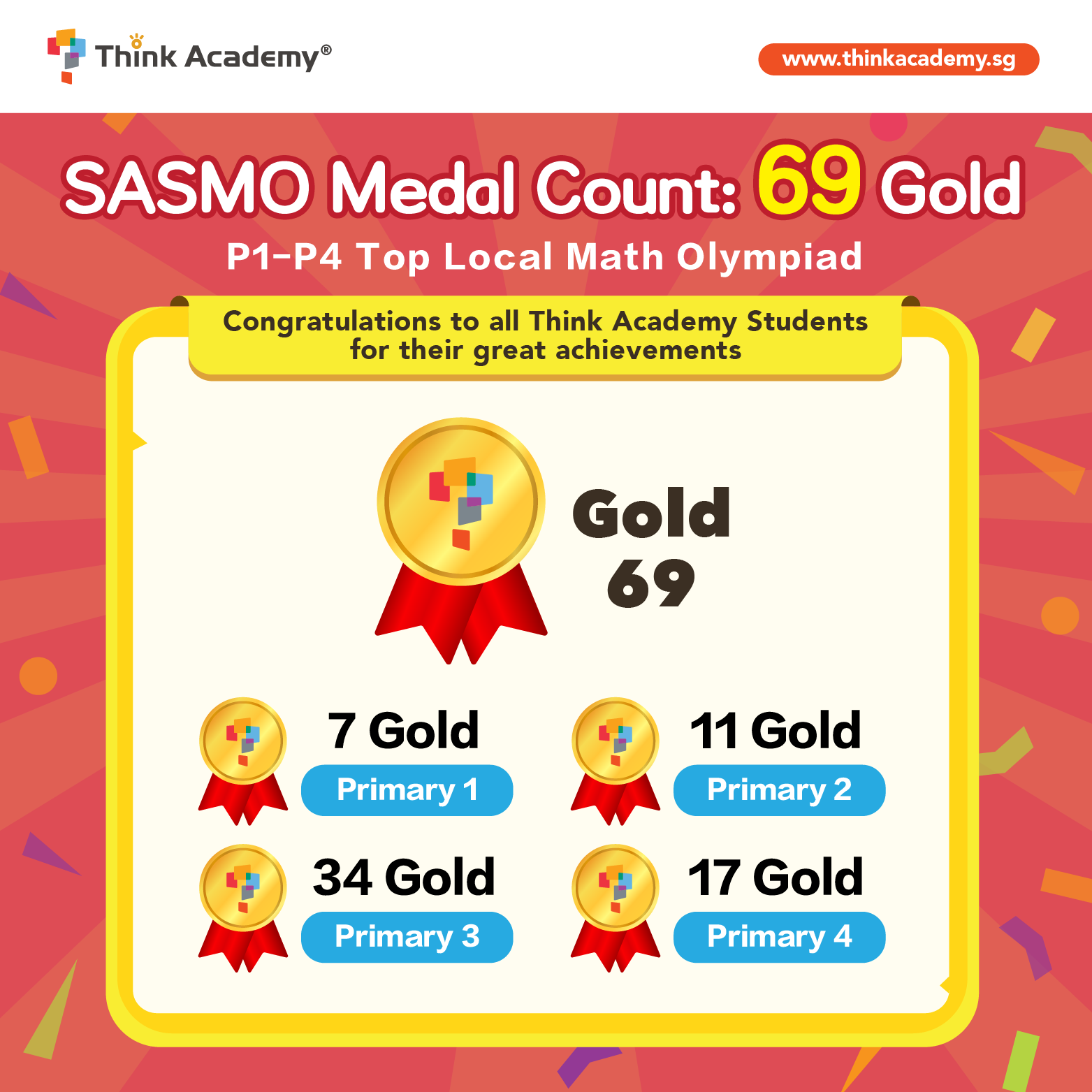 How Think Academy achieved 72 Gold Medals in SASMO 2023